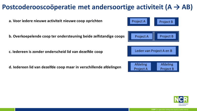 coöperatie met andersoortige activiteit