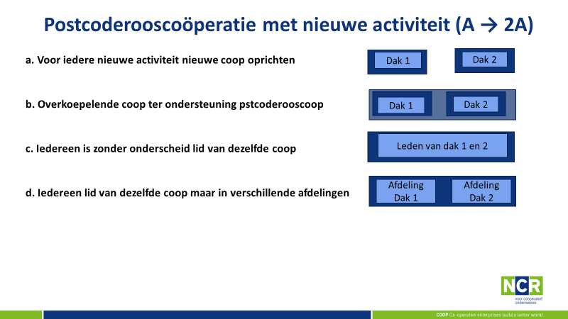 coöperatie met nieuwe gelijksoortige activiteit