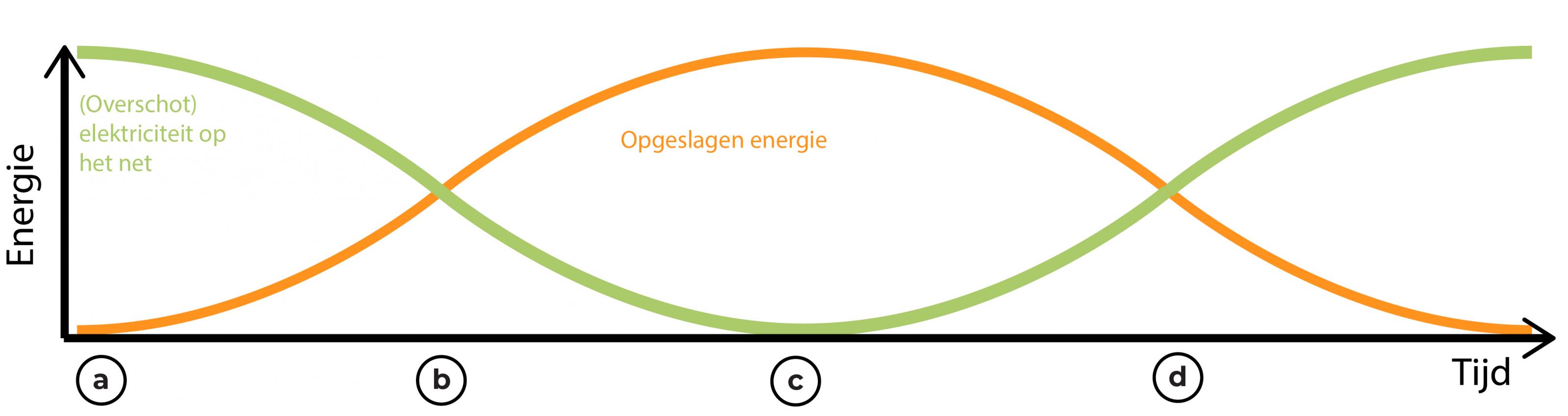 balans energienet