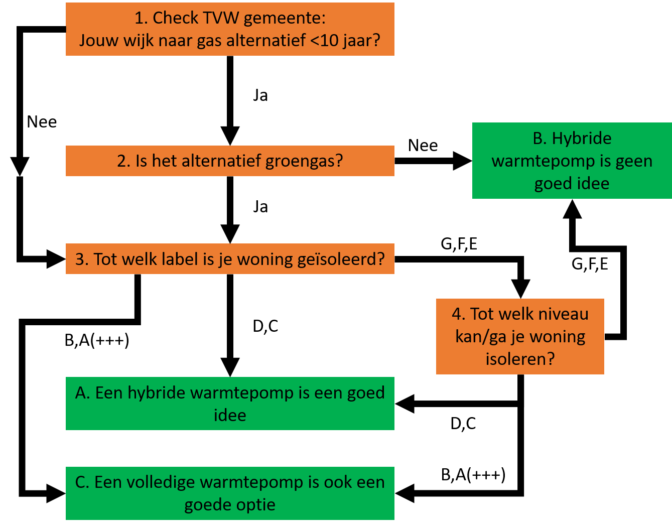 Hybride warmtepomp schema