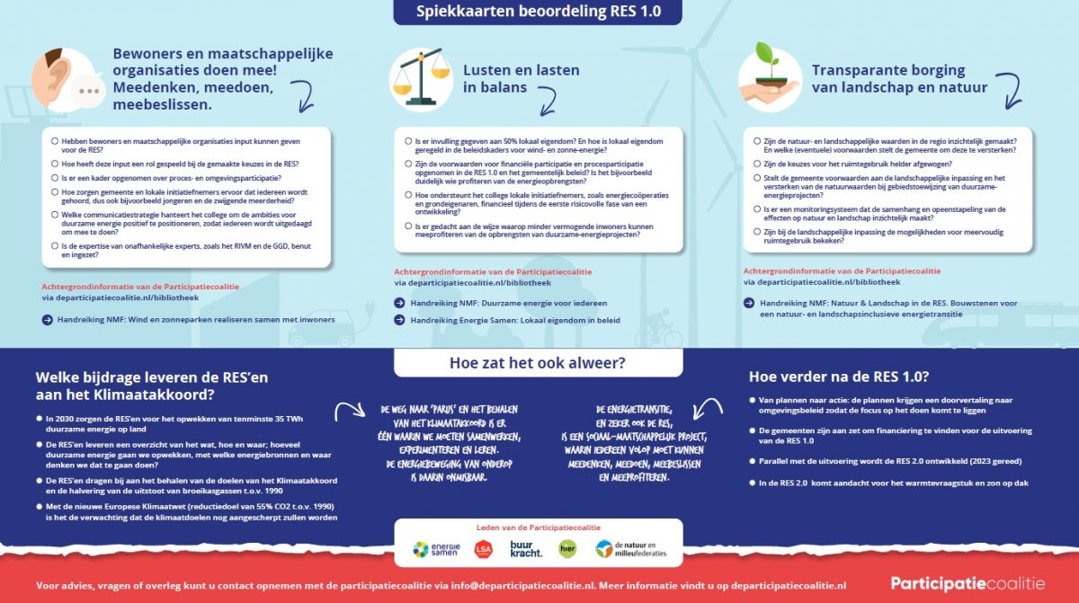 Spiekkaarten RES Participatiecoalitie