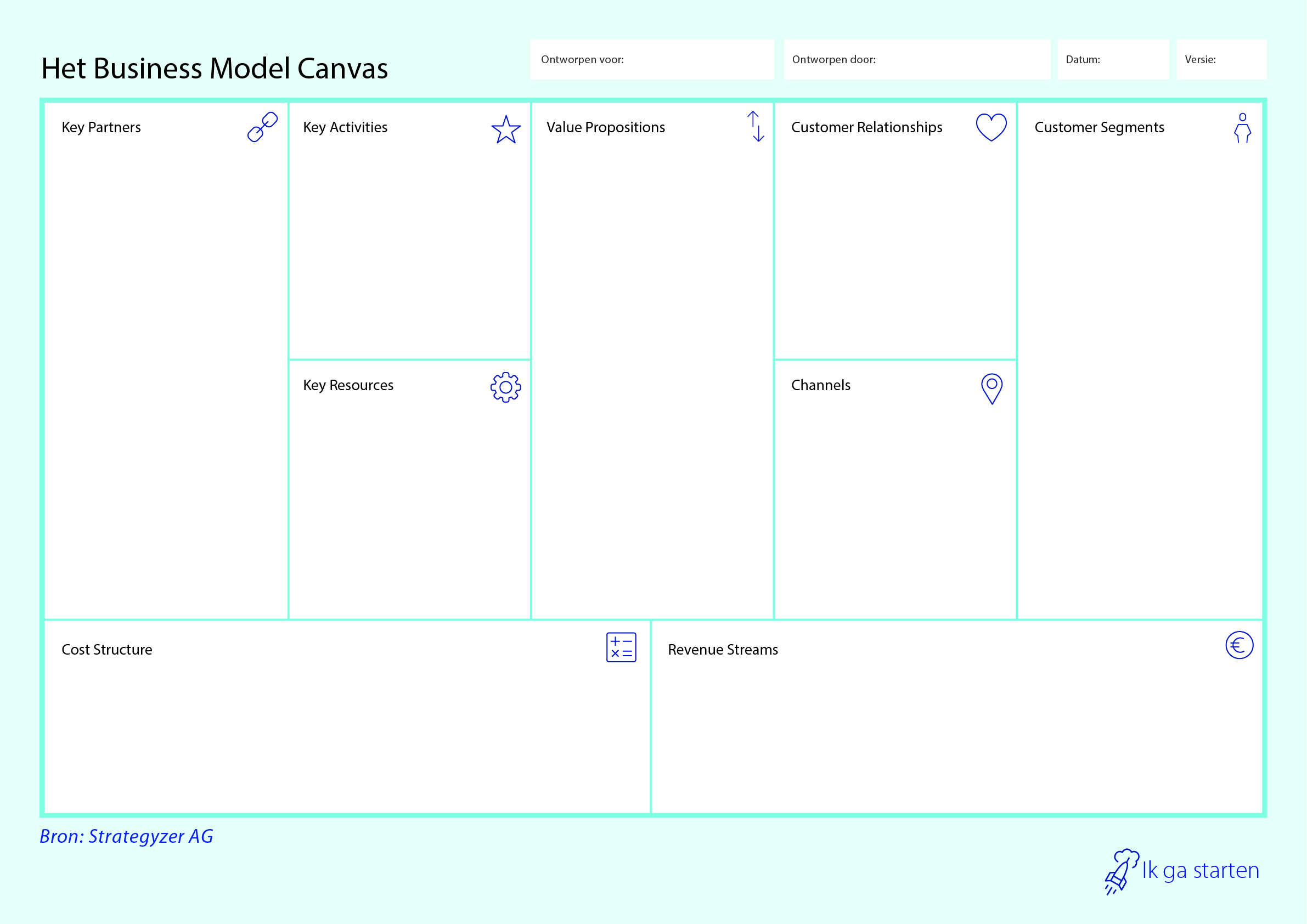 business model canvas energiecoöperatie