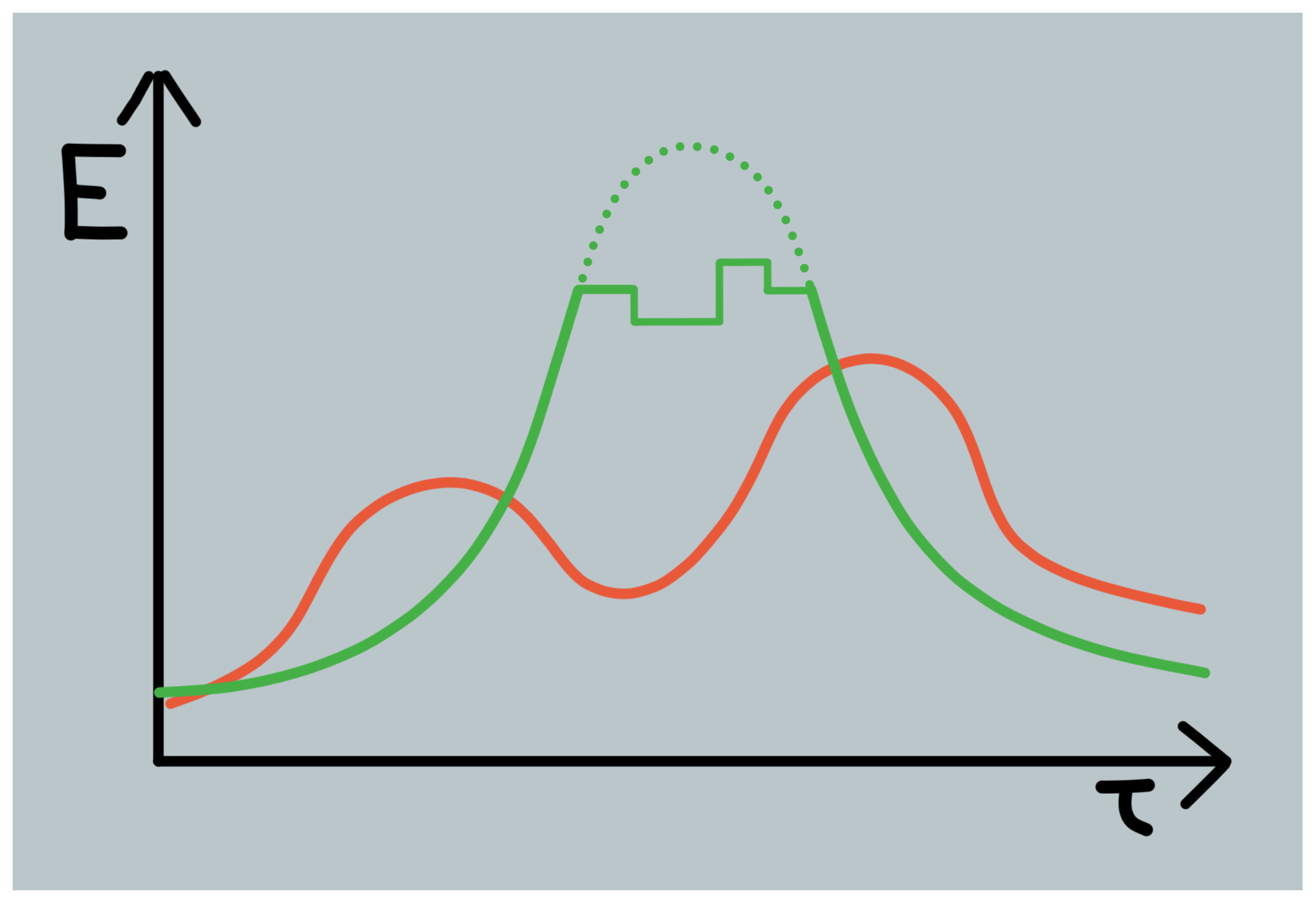 dynamisch curtailment