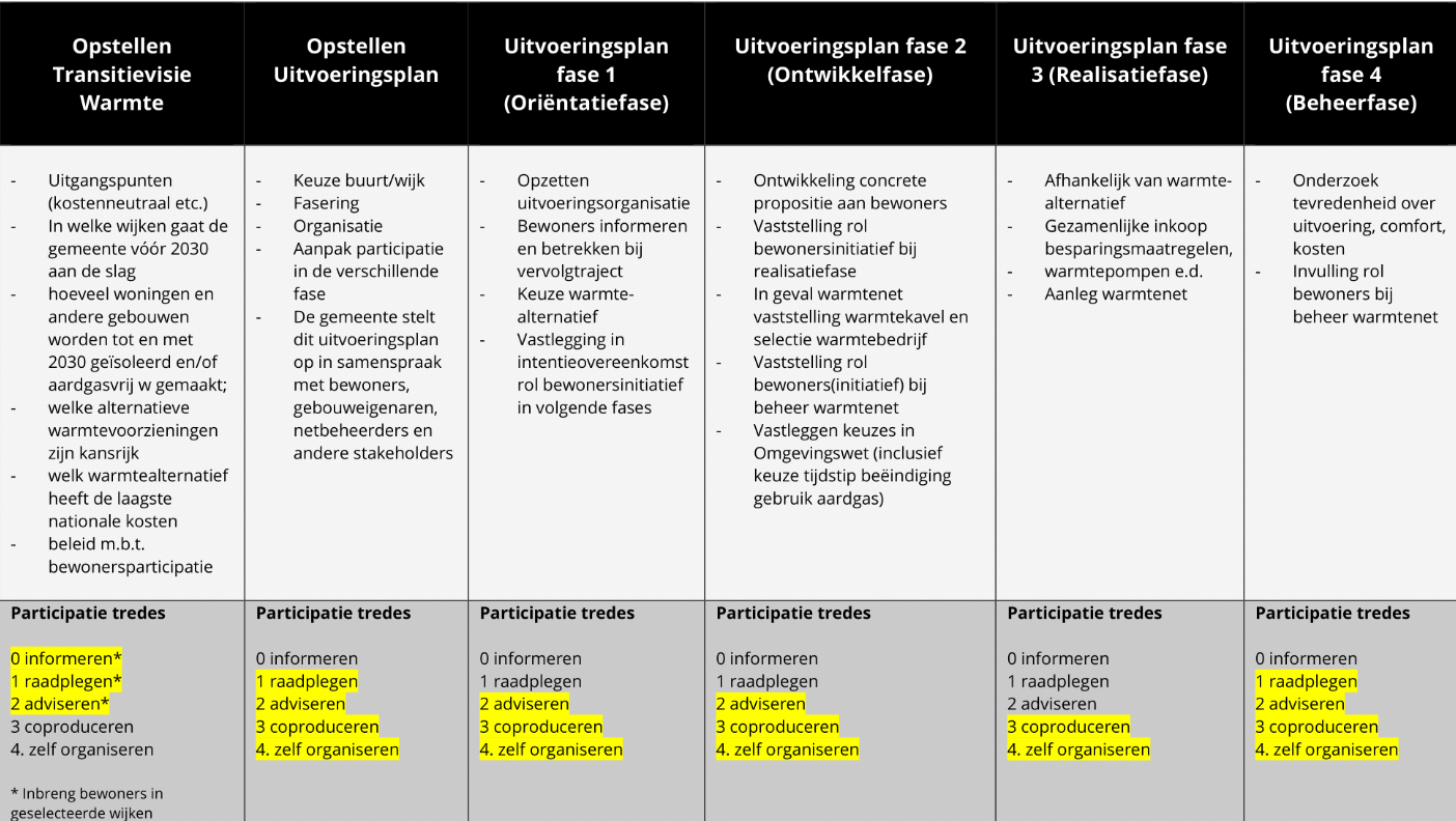 participatieschema