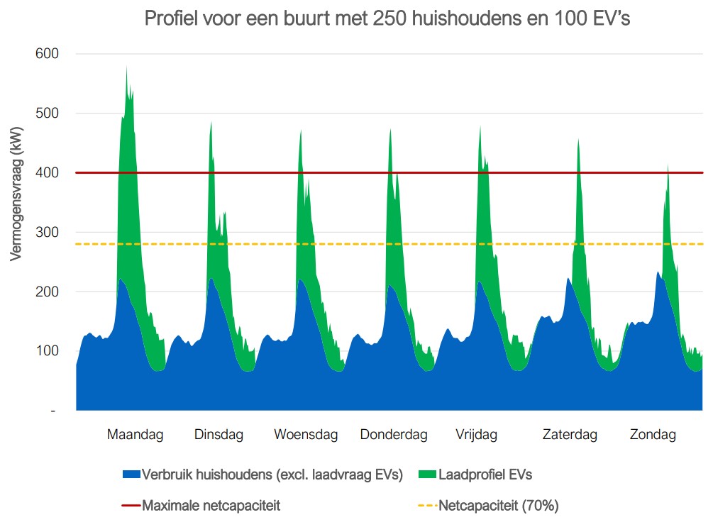 dom laden profiel