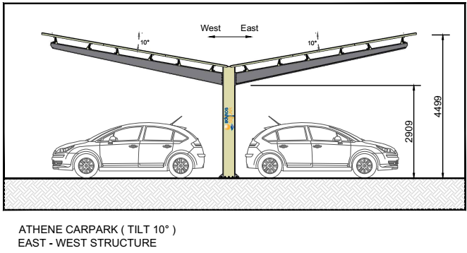 solar carport parkeerplaats Gelredome