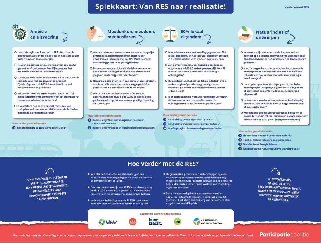 Spiekkaart Participatiecoalitie