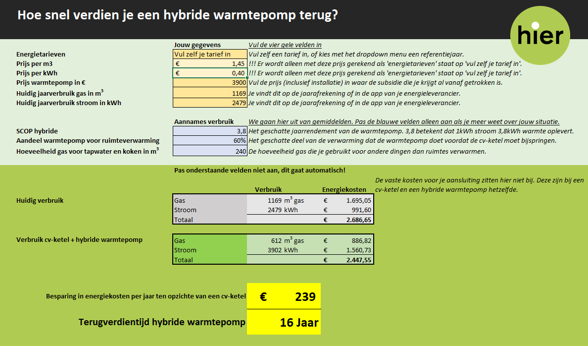 terugverdientijd hybride warmtepomp