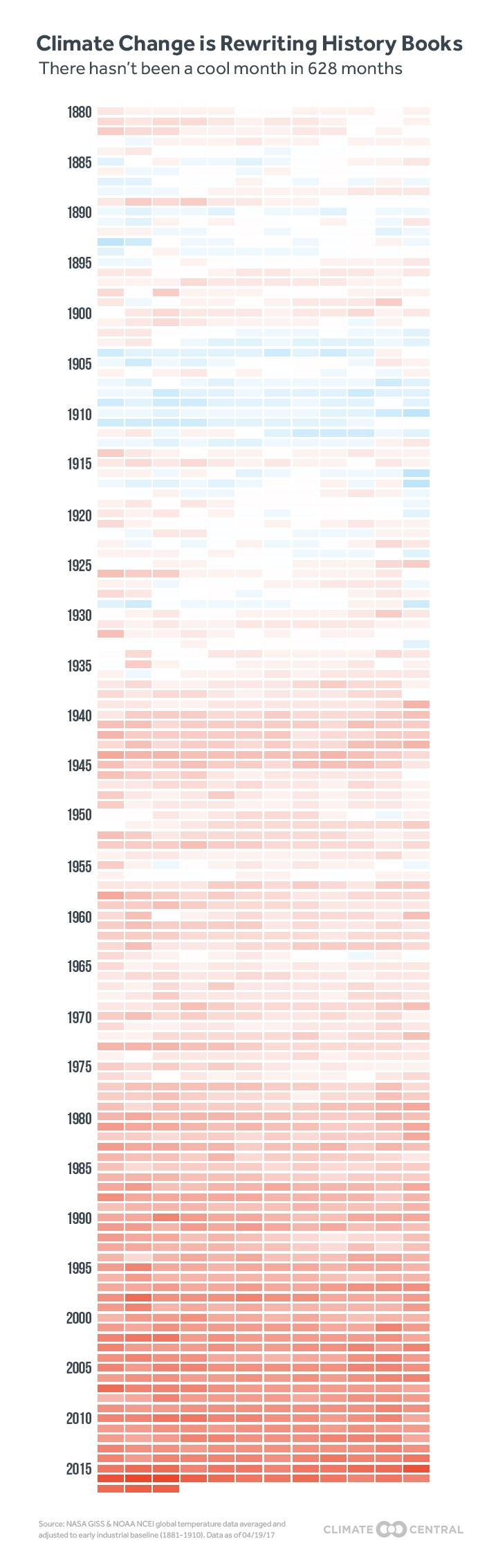 ClimateCentral