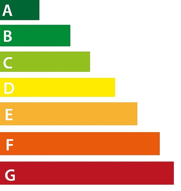 Energielabels