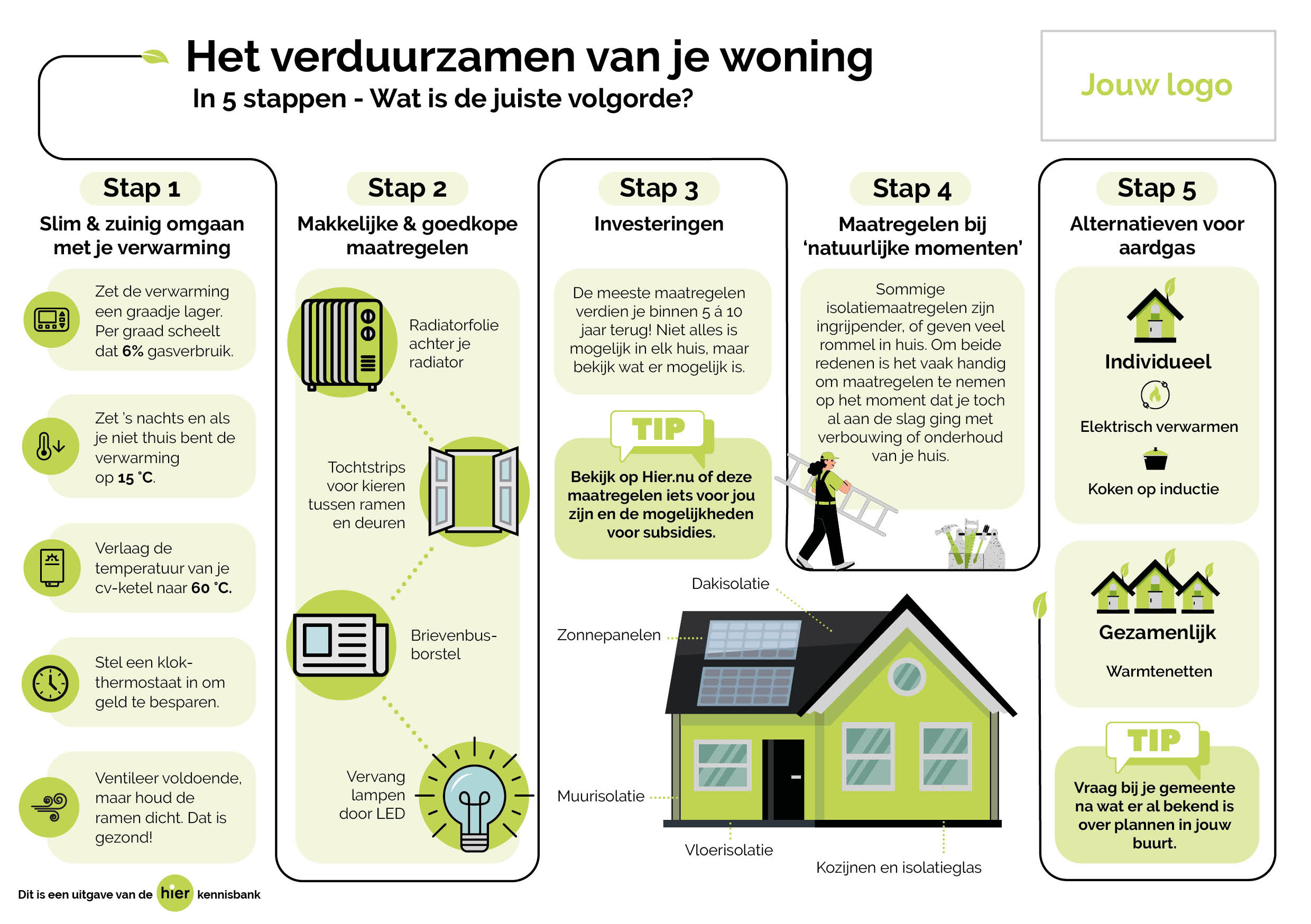 Infographic