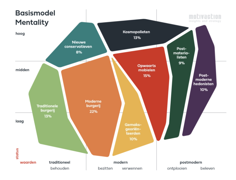 Mentality model