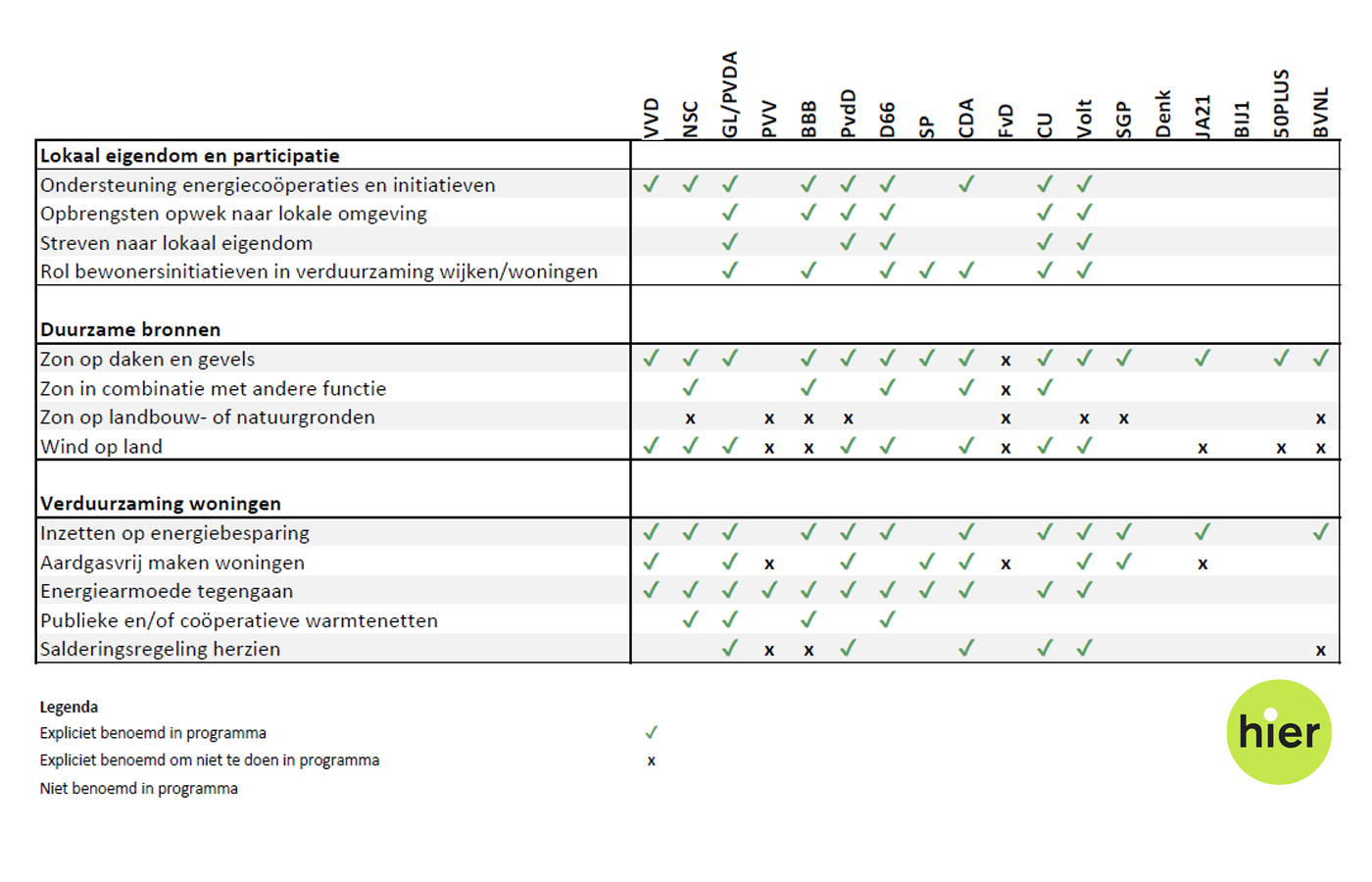 Analyse verkiezingsprogramma 2023