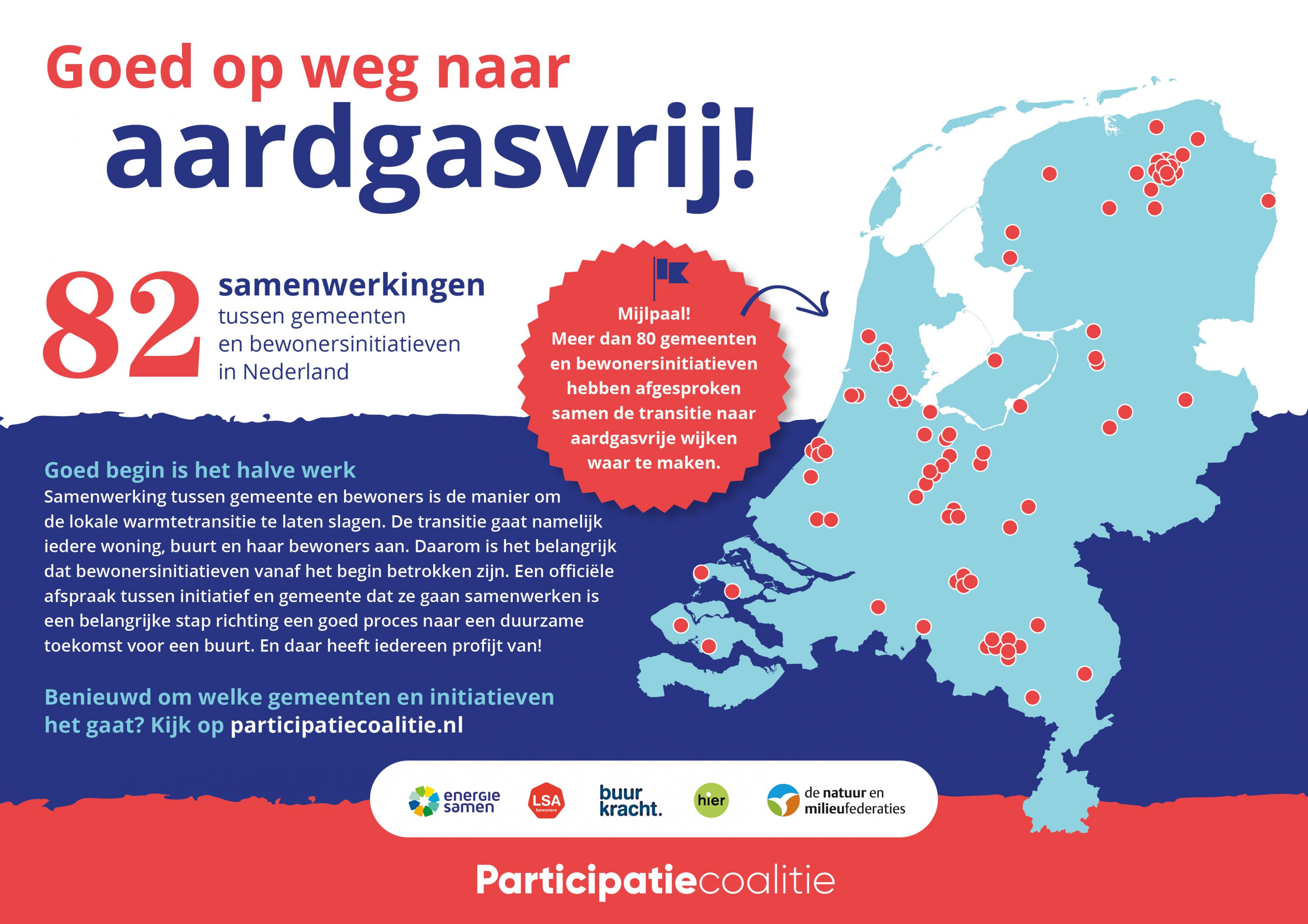 Infographic samenwerkingsovereenkomsten participatiecoalitie