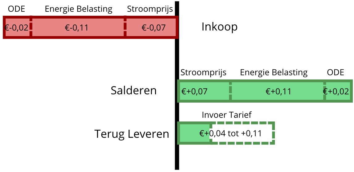 Stroomprijs per kwh