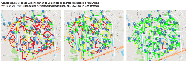 Strategiën netverzwaring