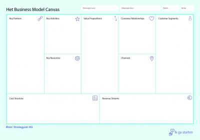 business model canvas energieco&ouml;peratie