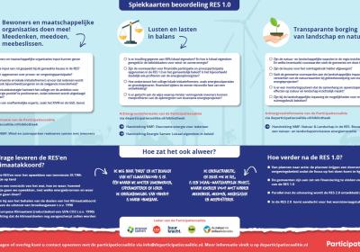 spiekkaarten RES Participatiecoalitie